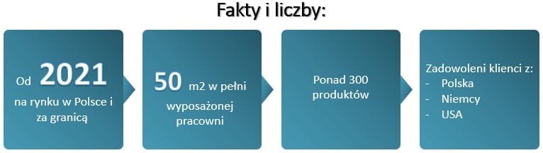 Informacje o sklepie jubilerskim Rosett w liczbach i faktach.