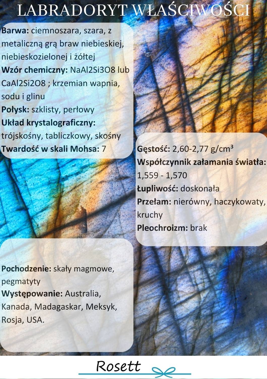 labradoryt właściwości i występowanie infografika